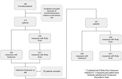 Validation of the Body Scan®, a new device to detect small fiber neuropathy by assessment of the sudomotor function: agreement with the Sudoscan®